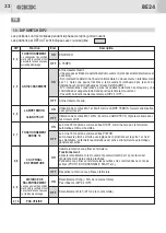 Предварительный просмотр 32 страницы GiBiDi AS06250 Instructions For Installation Manual