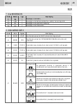 Предварительный просмотр 41 страницы GiBiDi AS06250 Instructions For Installation Manual