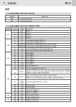 Предварительный просмотр 4 страницы GiBiDi AS06260 Instructions For Installation Manual