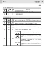 Предварительный просмотр 17 страницы GiBiDi AS06260 Instructions For Installation Manual