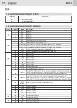 Предварительный просмотр 28 страницы GiBiDi AS06260 Instructions For Installation Manual