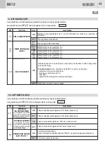 Предварительный просмотр 31 страницы GiBiDi AS06260 Instructions For Installation Manual