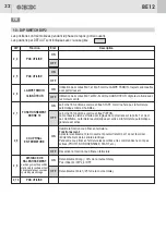 Предварительный просмотр 32 страницы GiBiDi AS06260 Instructions For Installation Manual