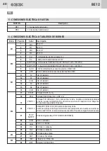 Предварительный просмотр 40 страницы GiBiDi AS06260 Instructions For Installation Manual