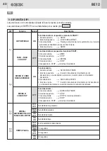 Предварительный просмотр 42 страницы GiBiDi AS06260 Instructions For Installation Manual