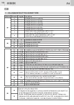 Предварительный просмотр 10 страницы GiBiDi AS06320 Instructions For Installation Manual