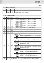 Предварительный просмотр 11 страницы GiBiDi AS06320 Instructions For Installation Manual