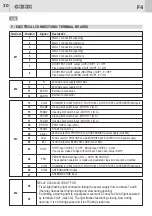 Предварительный просмотр 20 страницы GiBiDi AS06320 Instructions For Installation Manual