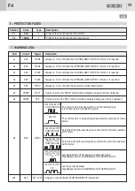 Предварительный просмотр 21 страницы GiBiDi AS06320 Instructions For Installation Manual