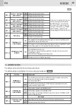 Предварительный просмотр 23 страницы GiBiDi AS06320 Instructions For Installation Manual