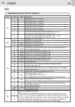 Предварительный просмотр 30 страницы GiBiDi AS06320 Instructions For Installation Manual