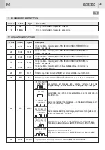 Предварительный просмотр 31 страницы GiBiDi AS06320 Instructions For Installation Manual