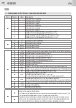 Предварительный просмотр 40 страницы GiBiDi AS06320 Instructions For Installation Manual