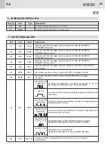 Предварительный просмотр 41 страницы GiBiDi AS06320 Instructions For Installation Manual