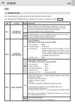 Предварительный просмотр 42 страницы GiBiDi AS06320 Instructions For Installation Manual