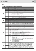 Предварительный просмотр 50 страницы GiBiDi AS06320 Instructions For Installation Manual