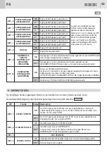 Предварительный просмотр 53 страницы GiBiDi AS06320 Instructions For Installation Manual