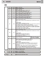 Preview for 10 page of GiBiDi BA24 Instructions For Installation Manual