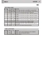 Preview for 11 page of GiBiDi BA24 Instructions For Installation Manual