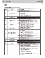 Preview for 18 page of GiBiDi BA24 Instructions For Installation Manual