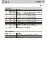 Preview for 37 page of GiBiDi BA24 Instructions For Installation Manual