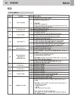 Preview for 44 page of GiBiDi BA24 Instructions For Installation Manual