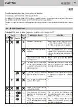 Предварительный просмотр 19 страницы GiBiDi CAPTIVE CAP ACTIVE User Manual