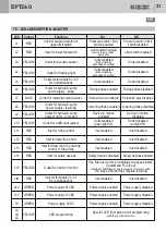 Предварительный просмотр 21 страницы GiBiDi DPT260 Fitting, Operation And Maintenance Instructions