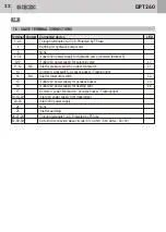 Предварительный просмотр 22 страницы GiBiDi DPT260 Fitting, Operation And Maintenance Instructions