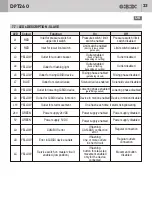 Предварительный просмотр 23 страницы GiBiDi DPT260 Fitting, Operation And Maintenance Instructions