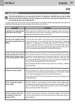 Предварительный просмотр 29 страницы GiBiDi DPT260 Fitting, Operation And Maintenance Instructions