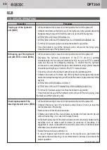 Предварительный просмотр 32 страницы GiBiDi DPT260 Fitting, Operation And Maintenance Instructions