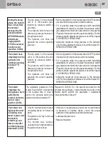 Предварительный просмотр 37 страницы GiBiDi DPT260 Fitting, Operation And Maintenance Instructions