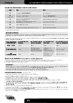 Preview for 12 page of GiBiDi F12E Instructions For Installation Manual