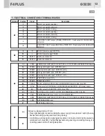 Предварительный просмотр 13 страницы GiBiDi F4 PLUS Instructions For Installations