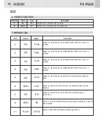 Предварительный просмотр 14 страницы GiBiDi F4 PLUS Instructions For Installations