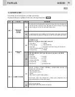 Предварительный просмотр 15 страницы GiBiDi F4 PLUS Instructions For Installations