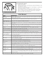 Предварительный просмотр 6 страницы Gibson 134032900A Use And Care Manual