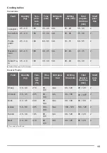 Предварительный просмотр 15 страницы Gibson GCG91226XA User Manual