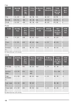 Предварительный просмотр 16 страницы Gibson GCG91226XA User Manual