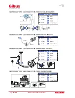 Предварительный просмотр 28 страницы Gibus MED OPEN FLY Use And Maintenance Manual