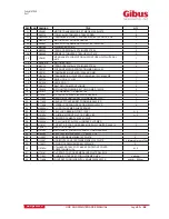 Предварительный просмотр 41 страницы Gibus MED OPEN FLY Use And Maintenance Manual