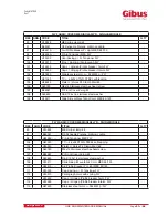 Предварительный просмотр 51 страницы Gibus MED OPEN FLY Use And Maintenance Manual