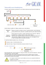 Предварительный просмотр 15 страницы Gicam WIN7 Manual