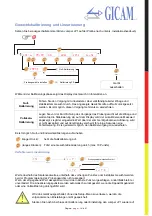 Предварительный просмотр 43 страницы Gicam WIN7 Manual