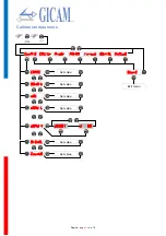 Предварительный просмотр 20 страницы Gicam WIN9 Manual
