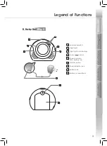 Preview for 5 page of Giga Air D2020 User Manual