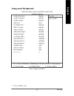 Предварительный просмотр 43 страницы Giga-Byte Communications GA-7VT600-L User Manual