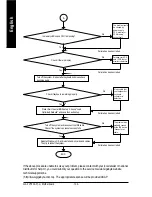 Предварительный просмотр 106 страницы Giga-Byte Communications GA-7VT600-L User Manual