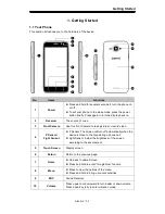 Preview for 10 page of Giga-Byte Communications GSmart Alto A2 User Manual